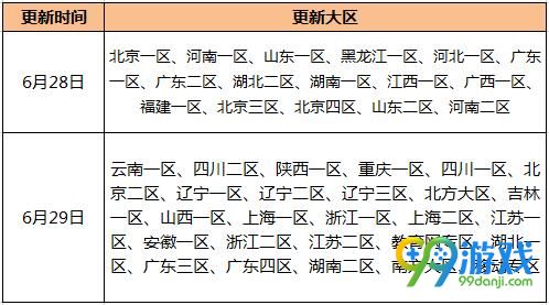 CF6月28日/29日更新公告 6月新版本爆破人机上线