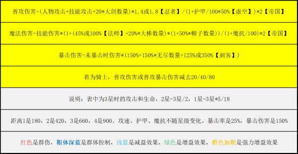 云顶之弈9.14B全英雄棋子属性技能详情