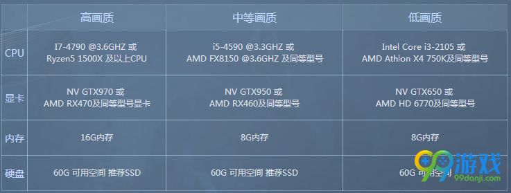 逆水寒配置要求怎么样 逆水寒高画质配置需求