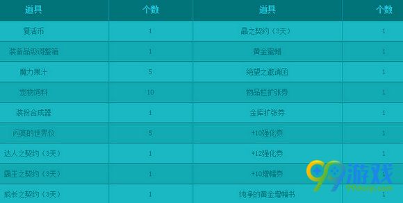 DNF端午福粽好运降临活动地址详情 领幸运福粽得好运礼