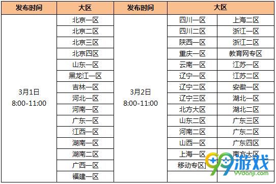 CF3月1-2日新版本《骑士之光》上线公告 更新了什么