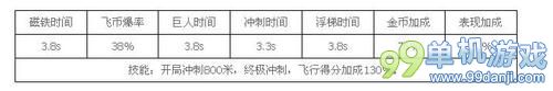 天天酷跑和风小鹿和超级单车属性对比评点