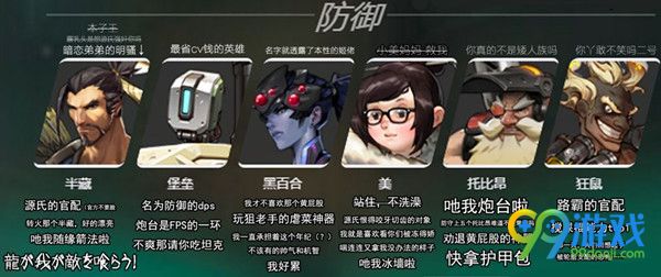 守望先锋英雄类型划分 守望先锋英雄属性特点一览