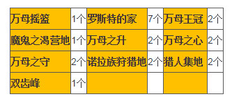 地平线黎明时分食草者奖杯怎么获得 食草者奖杯攻略