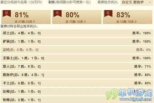 炉石传说国服天梯80%胜率的德鲁伊卡组分享 助你上传说