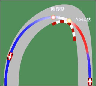 超级房车赛赛车运动过弯技巧图文总结 怎么过弯