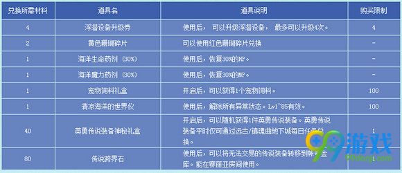 DNF夏日海底大冒险活动地址 1期/2期/3期时间一览