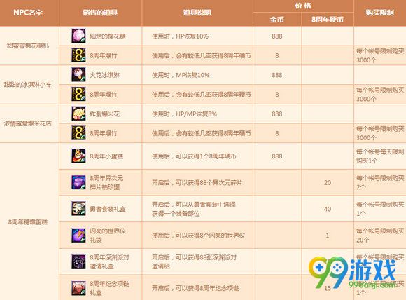 甜蜜的8周年与DNF同行活动地址 得8周年纪念项链