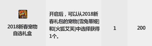 DNF2019金秋花篮特别凭证兑换分析 DNF2019金秋花篮特别凭证收益最大化兑换推荐
