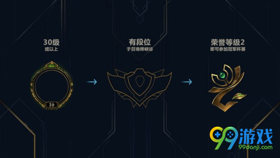 lol冠军杯赛怎么参加 lol冠军杯参加条件一览