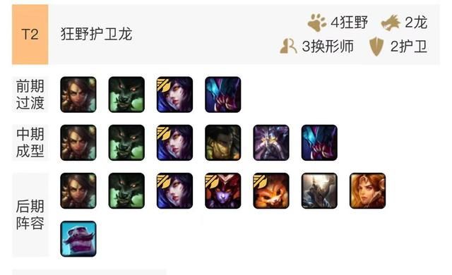云顶之弈9.20版本上分阵容推荐 云顶之弈9.20版本上分阵容玩法攻略
