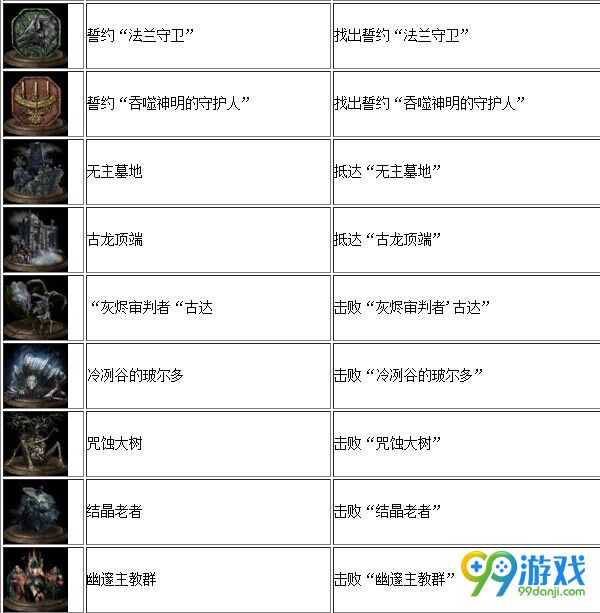黑暗之魂3白金奖杯一览 黑暗之魂3全成就达成条件