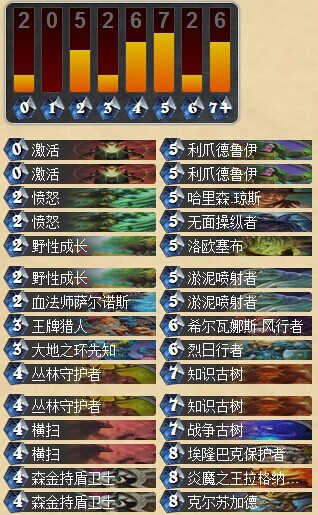 炉石传说国服第一 虎头哥登顶德鲁伊卡组分享