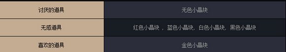 DNF8周年好感度系统回归完善 可提高好感度NPC一览