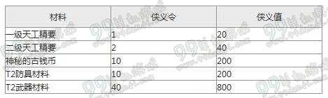 天涯明月刀侠义令怎么获得 侠义令获得方法大全