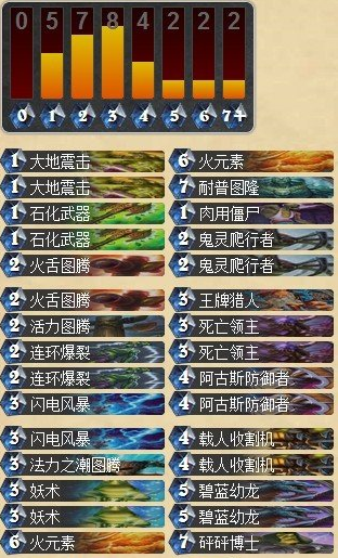 炉石传说中速控场萨满卡组分享 元素之力显神威