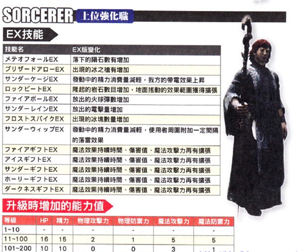 龙之信条黑暗觉者EX技能一览 EX技能有哪些