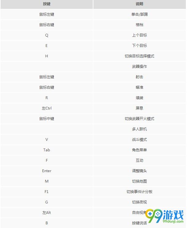 人渣SCUM怎么操作 人渣SCUM常用按键一览