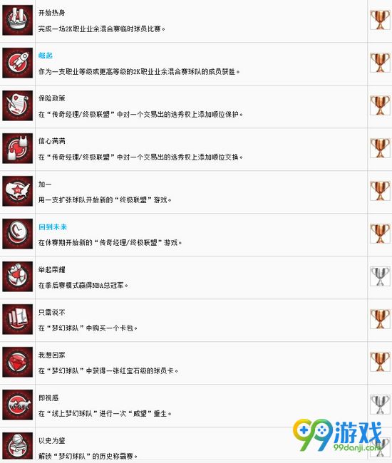 NBA2K17全奖杯获得方法图文详解