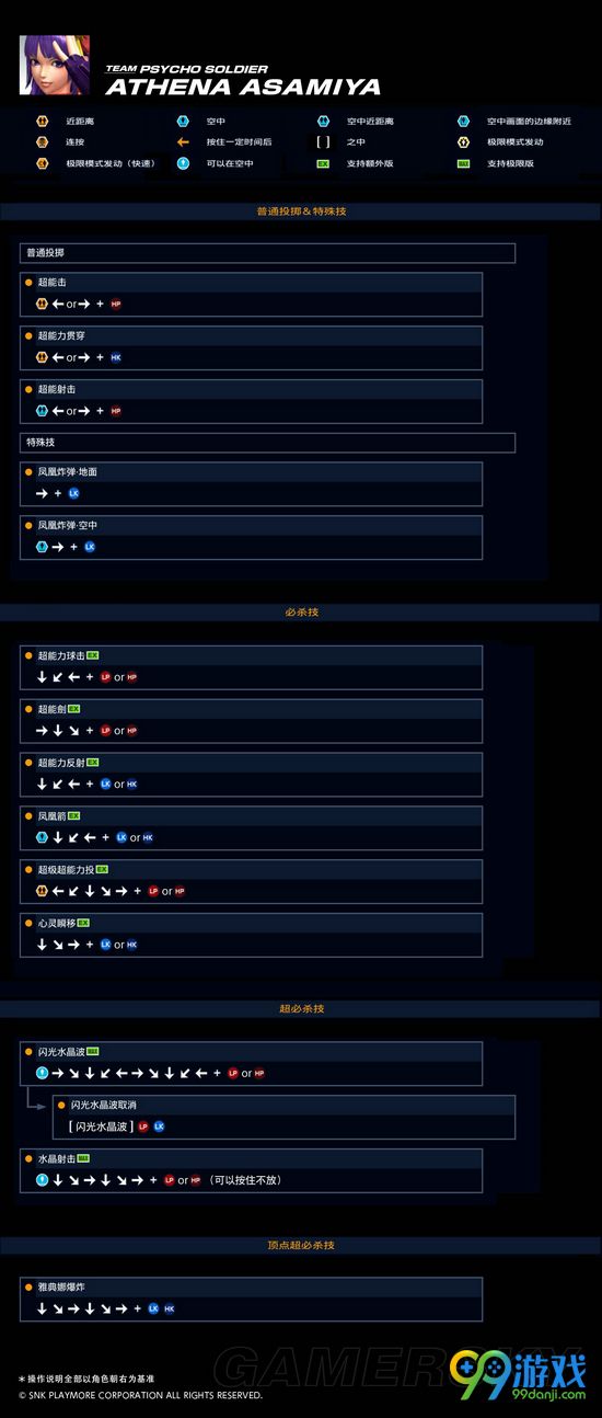拳皇14全角色出招表一览 全角色人物资料介绍