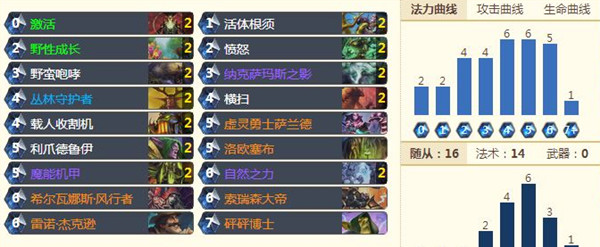 炉石传说国服天梯传说毒瘤萨兰德卡组心得分享