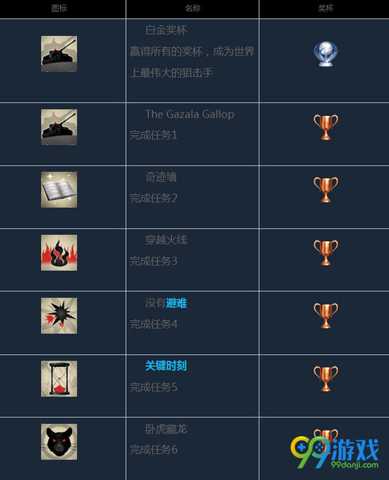 狙击精英4奖杯图文一览 狙击精英4奖杯有哪些