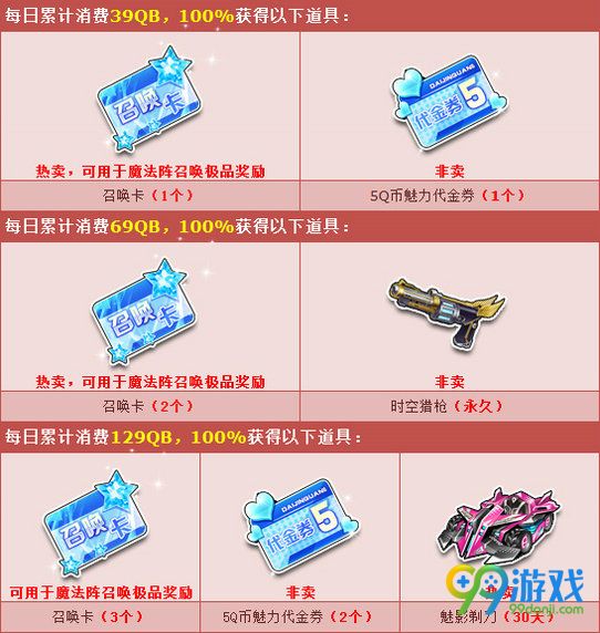 QQ飞车魔法阵终极大奖首次双倍特别活动二重奏详情