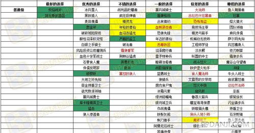 炉石传说竞技场选牌指导 战士职业卡牌选择