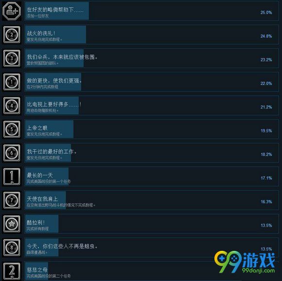 钢铁之师诺曼底44成就有哪些 游戏全成就图文介绍