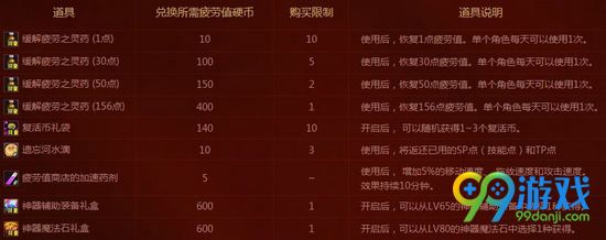 dnf疲劳值商店活动 6月8日-6月22日疲劳值换好礼