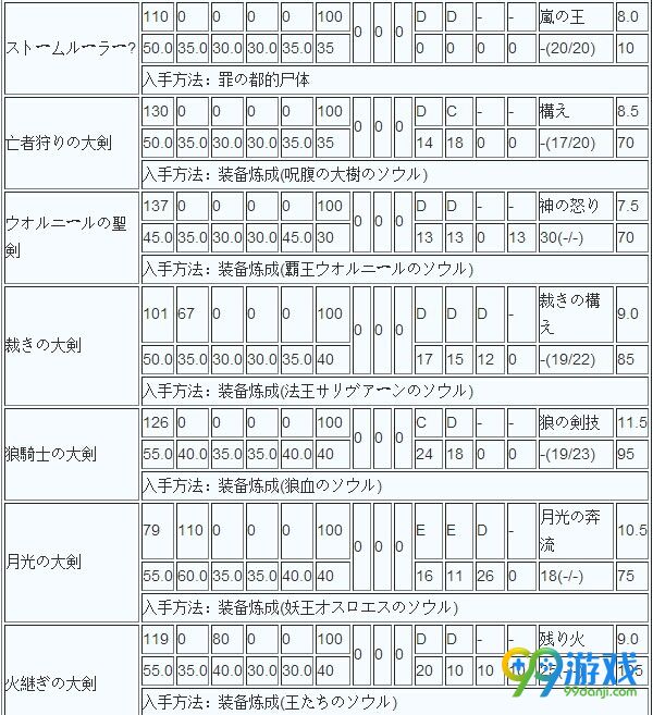 黑暗之魂3大剑大全 黑暗之魂3大剑怎么获得