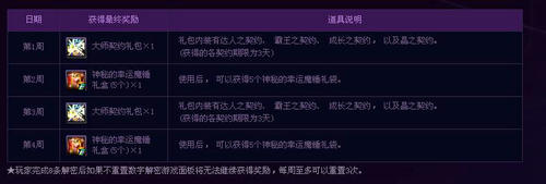 DNF契约魔锤送送活动介绍与网址