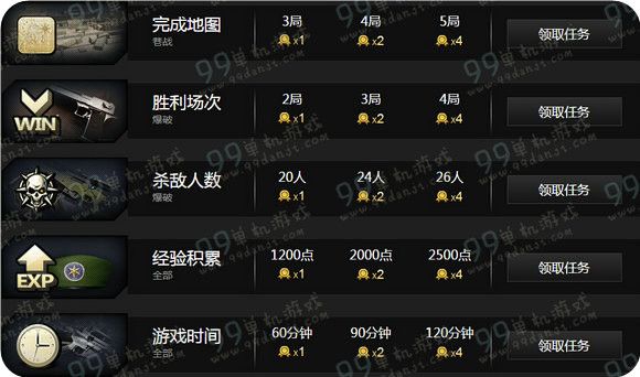 CFQQ网吧穿越火线任务专区活动地址 3月12日起每日领