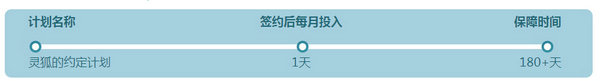 CF灵狐的约定第八季活动网址 2017灵狐的约定好礼