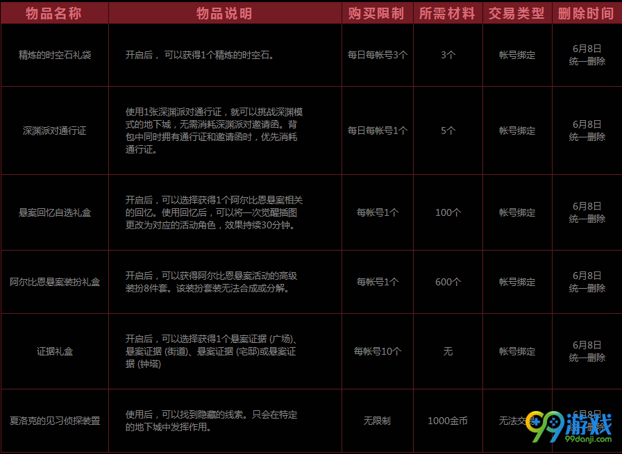 dnf真相只有一个活动攻略 真相只有一个活动图文详解