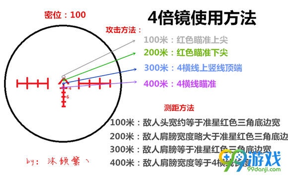 绝地求生大逃杀4倍镜怎么用 4倍镜图文教程