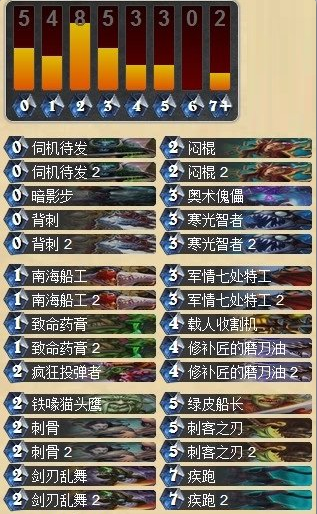 炉石传说美服天梯第2的武器盗贼卡组分享