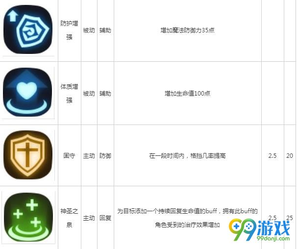 贪婪洞窟2剑盾技能大全 剑盾技能汇总解析