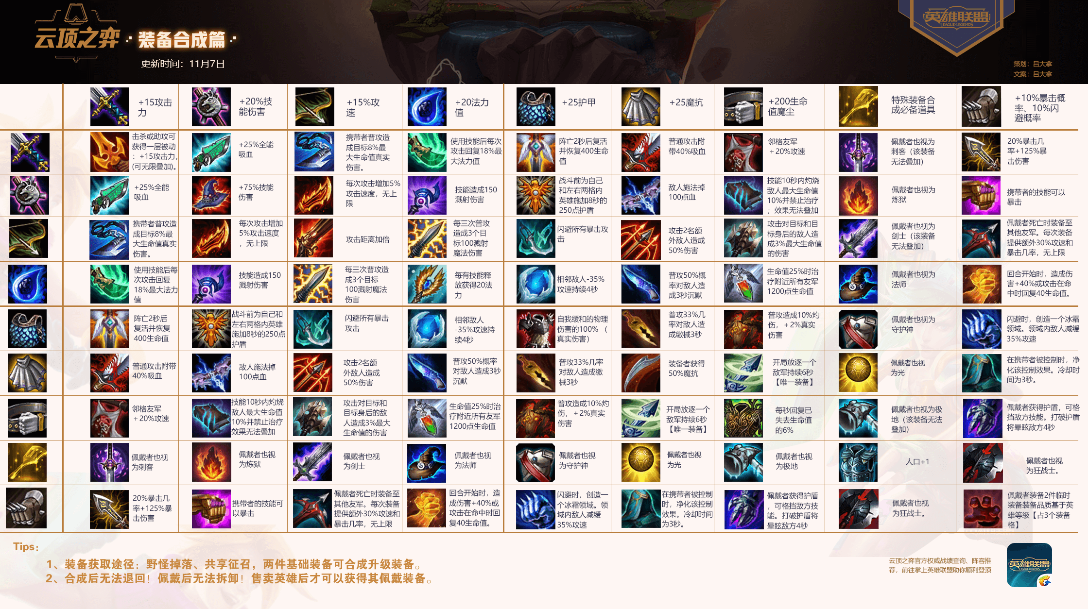 云顶之弈9.22版本装备合成图