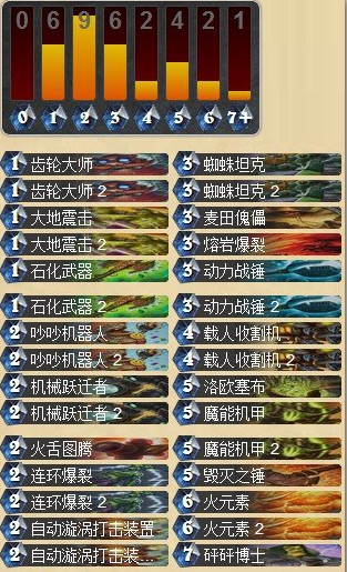 炉石传说萨满真的崛起?疯狗萨卡组技巧攻略