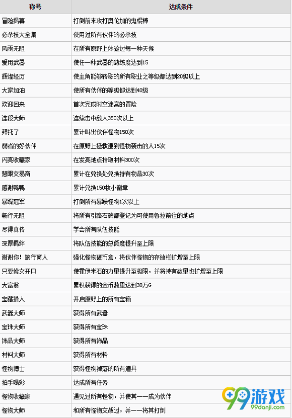 勇者斗恶龙英雄2称号有哪些 全称号获取条件介绍