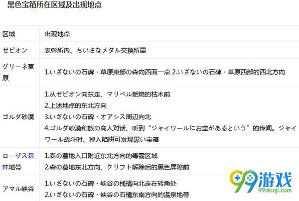 勇者斗恶龙英雄2黑色宝箱位置汇总 黑色宝箱在哪里