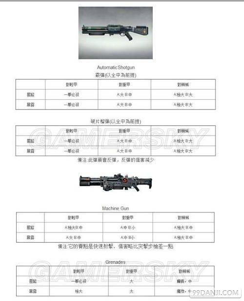 德军总部新秩序 什么武器最好用？高玩心得分享