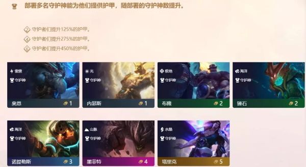 云顶之弈9.22版本前期强力打工阵容推荐 云顶之弈9.22版本前期打工解析