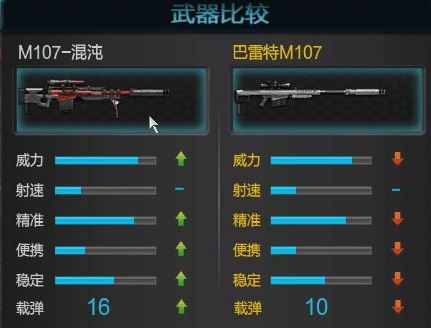逆战10月新版本新枪M107混沌怎么样?值不值得入手?