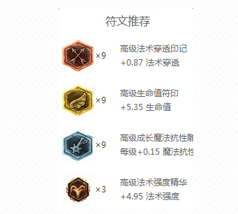 lol6.9虚空之眼维克兹天赋加点出装选择符文攻略