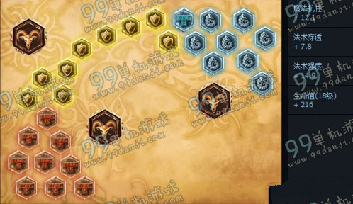 LOLS6虚空行者卡萨丁天赋加点 S6KASS天赋加点出装选择