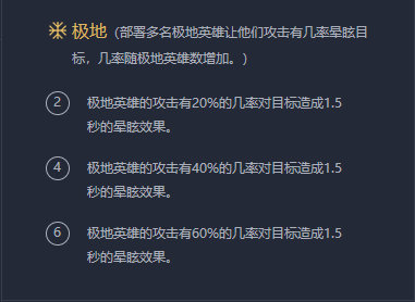 云顶之弈9.23版本S级阵容推荐 云顶之弈9.23版本S级阵容玩法攻略