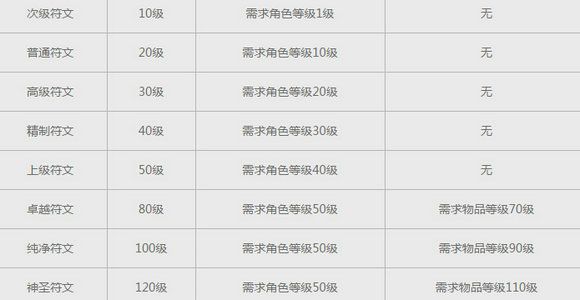 狂野星球符文选什么好 符文选择搭配新手指南