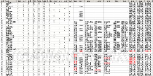 三国志12威力加强版修改器 小兵修行修改攻略